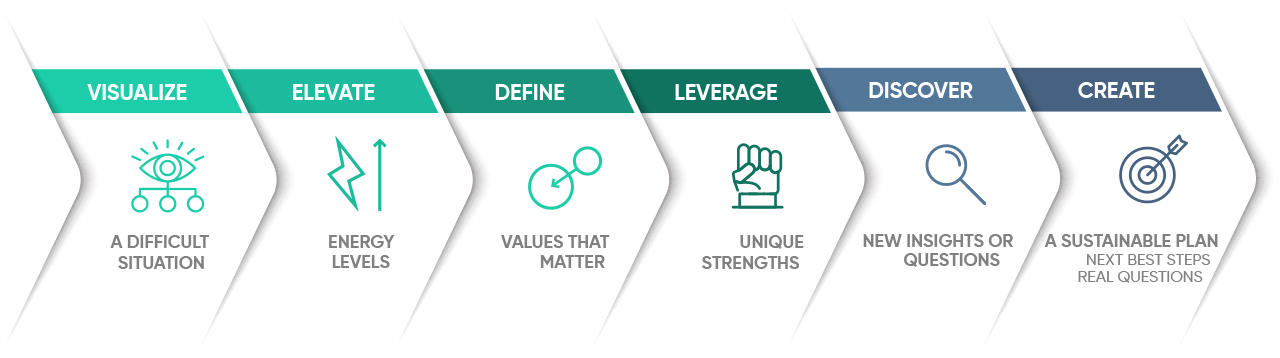 simple-not-easy-insight-steps Simple Not Easy - Insight Steps