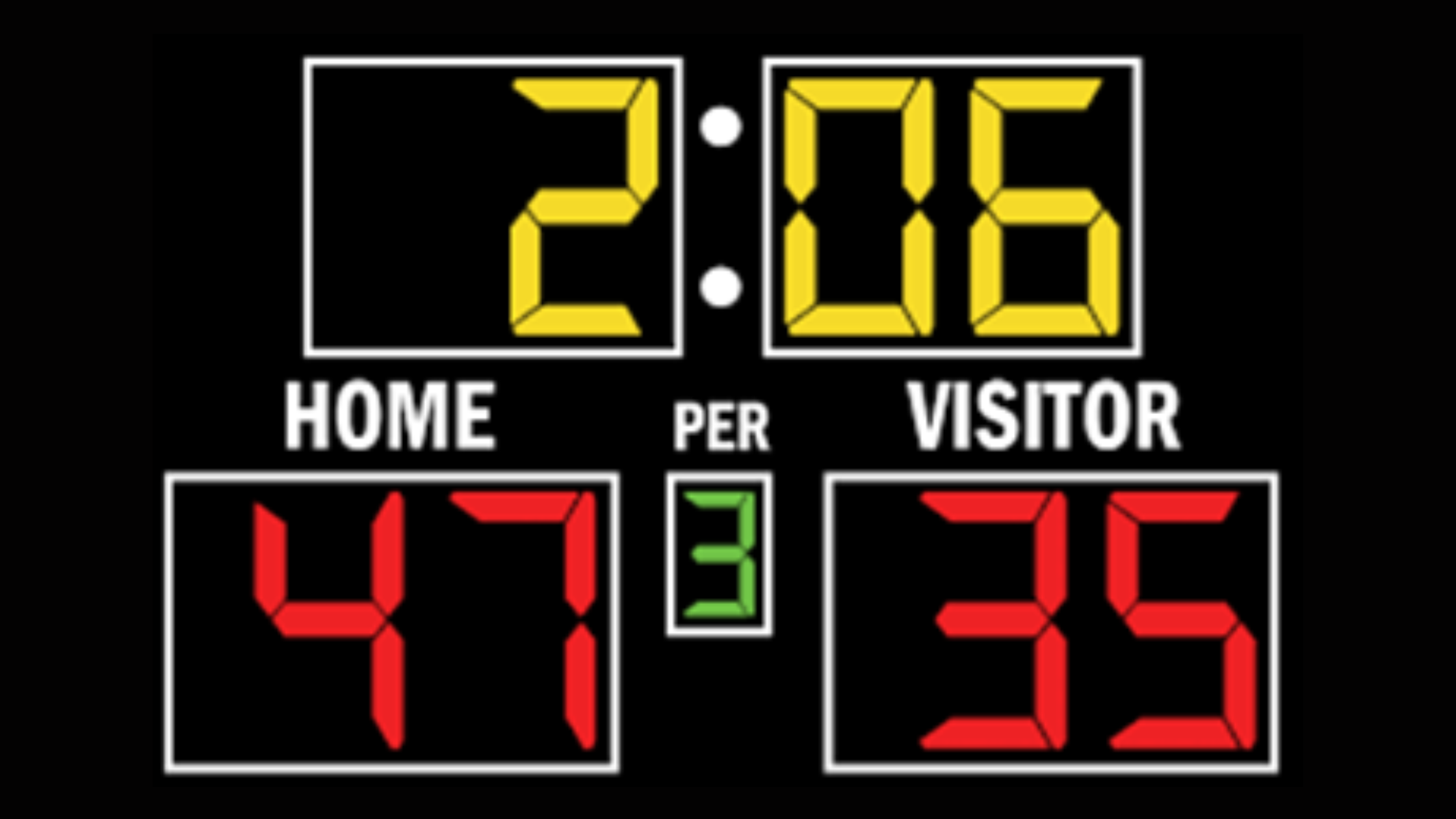 Simple. Not Easy Scoreboard