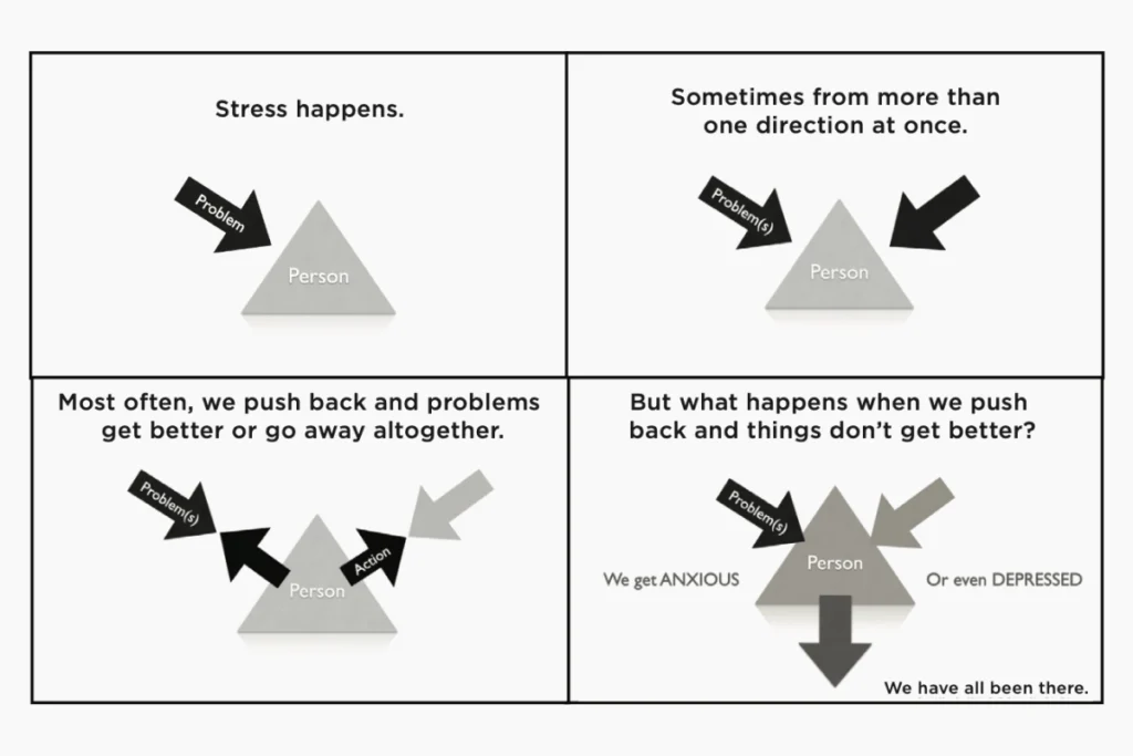 Simple-Not-Easy-CoreSelf-Connections-Excerpt