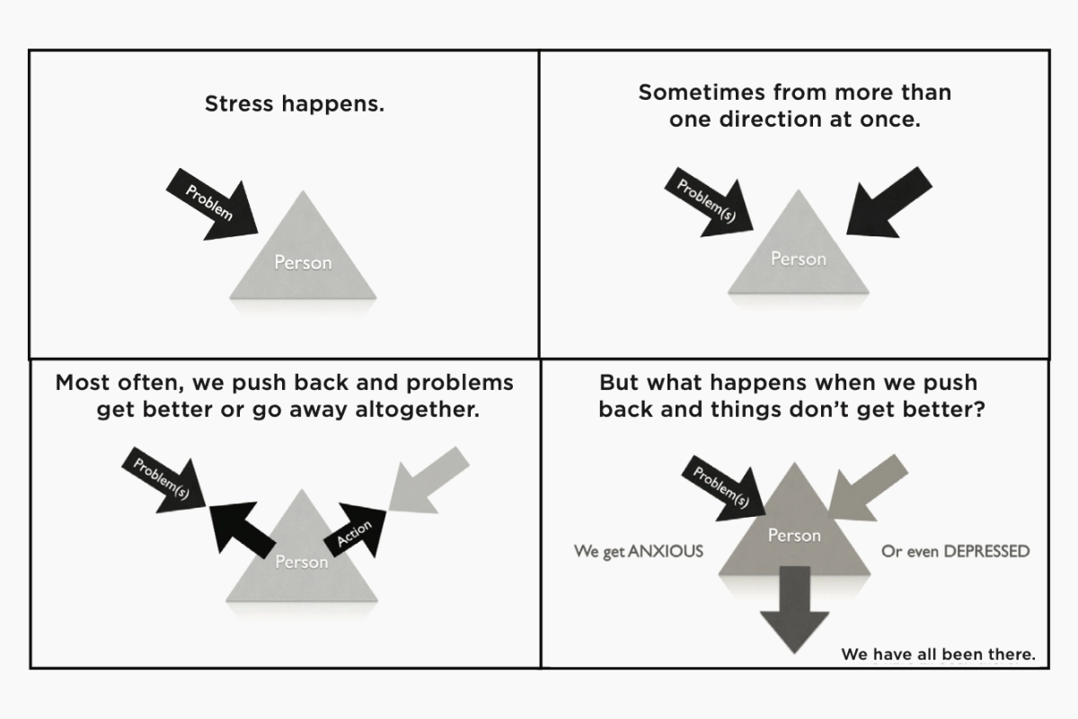 Simple-Not-Easy-CoreSelf-Connections-Excerpt