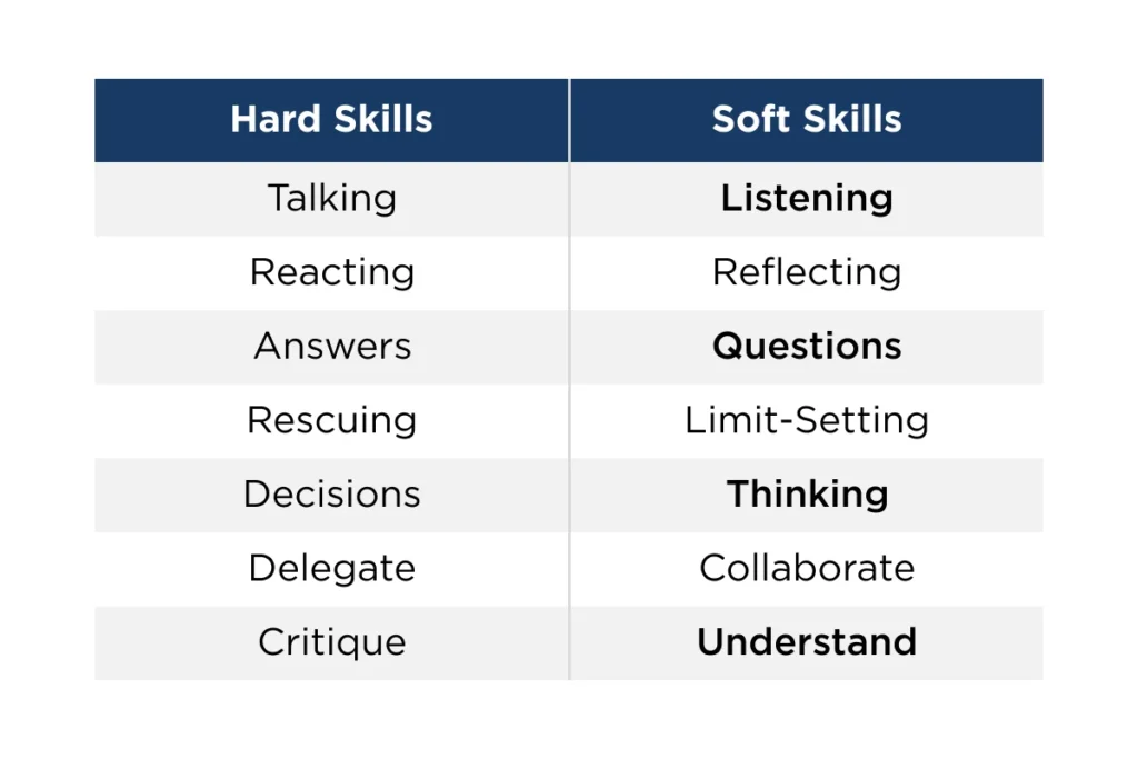 Simple-Not-Easy-The-Next-Generation-of-Self-Awareness-Tools