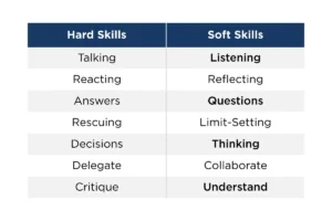 Simple-Not-Easy-The-Next-Generation-of-Self-Awareness-Tools