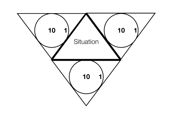 Each Facet Has Its Own Compass