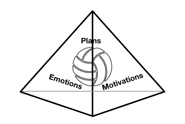 Folding It All Together: The 3D Perspective