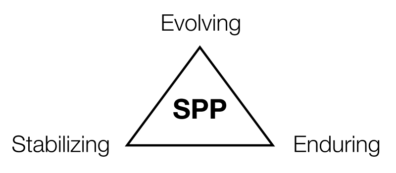 Simple-Not-Easy-Diagram-SPP